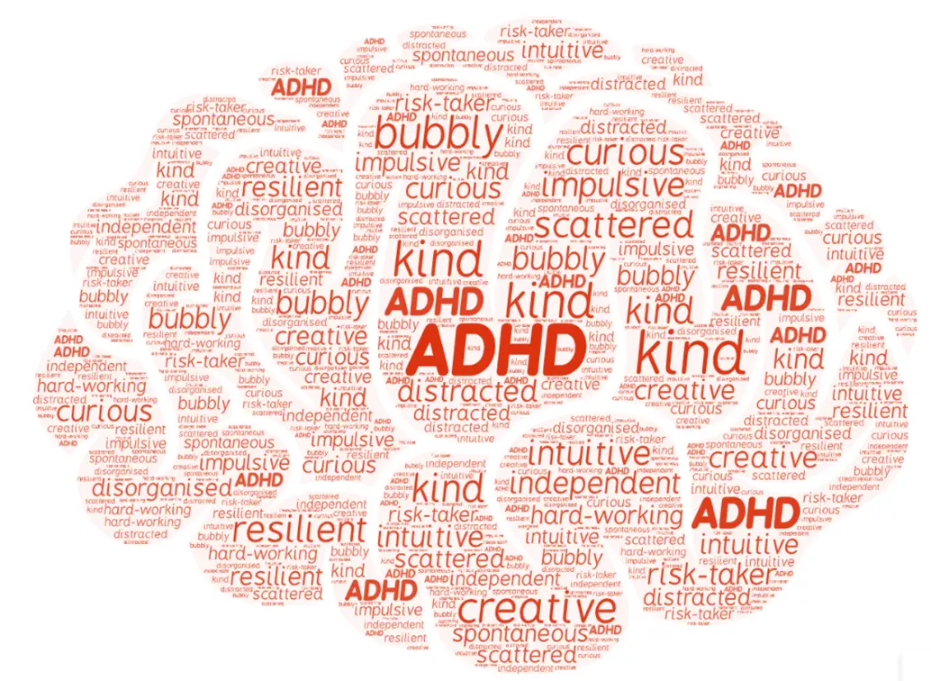 علائم ADHD در بزرگسالان