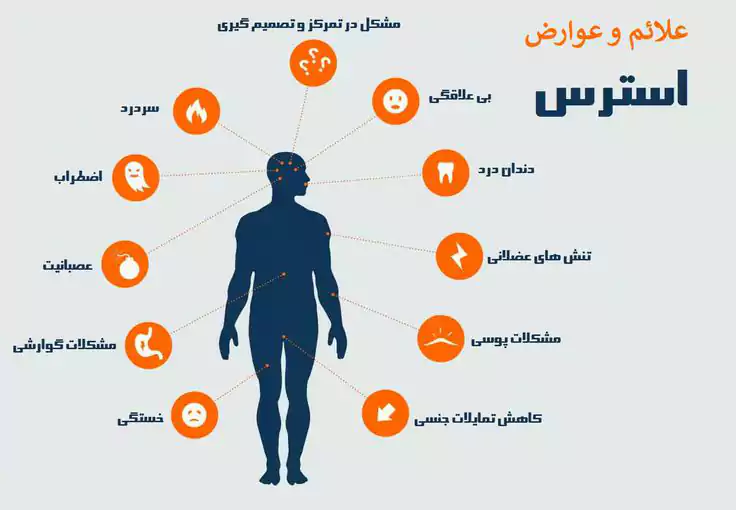 اینفوگرافیک علائم استرس، stress-symptoms-infographic