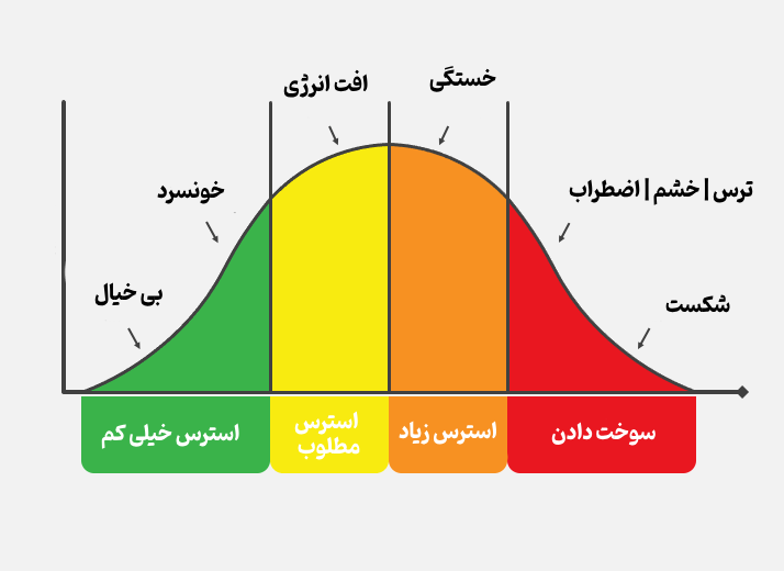 نمودار چرخه استرس  stress-cycle-diagram