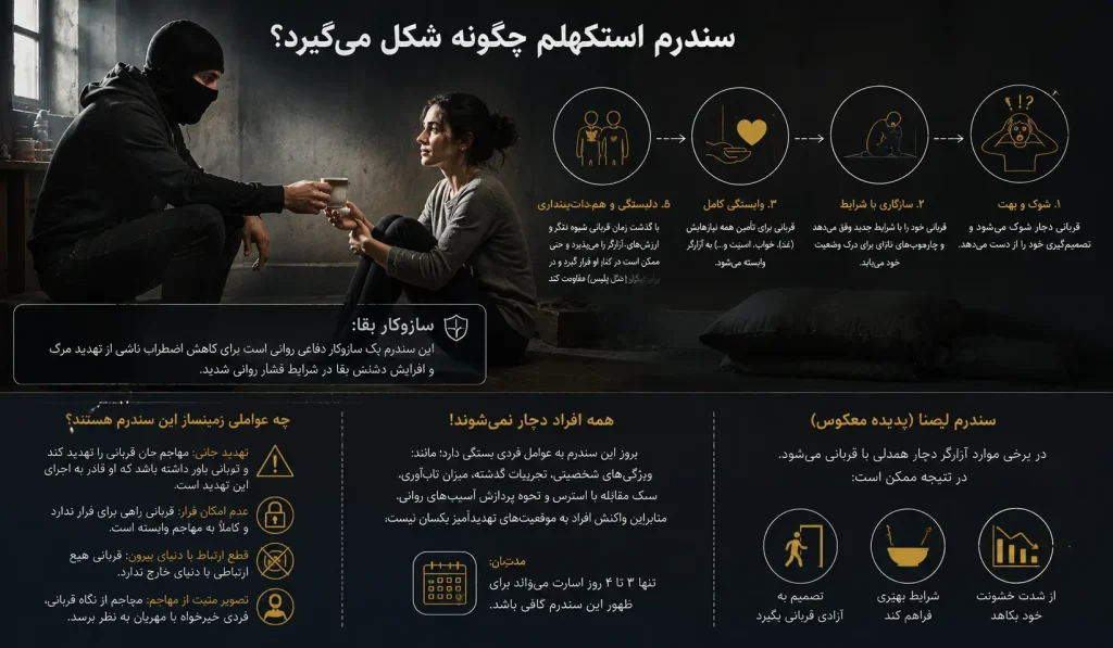 سندرم استکهلم چیست؟