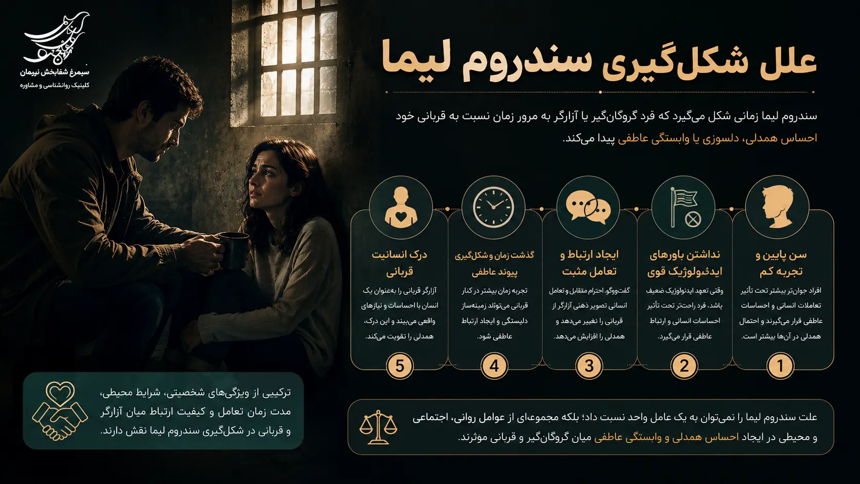 روان‌شناختی سندروم لیما و تغییر نگرش آزارگر نسبت به قربانی