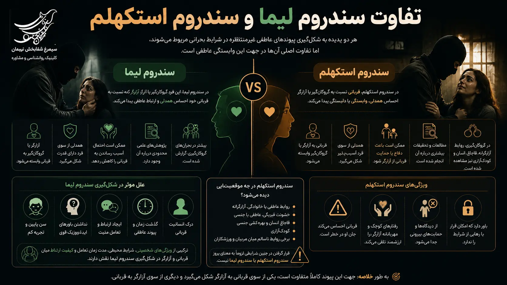 سندروم لیما و تفاوت آن با سندروم استکهلم در روان‌شناسی